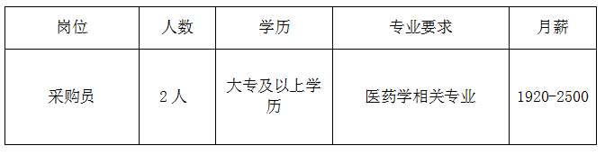 國藥控股紅河有限公司招聘